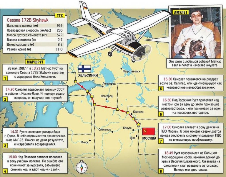 Немецкий летчик Матиас Руст - биография, достижения и интересные факты